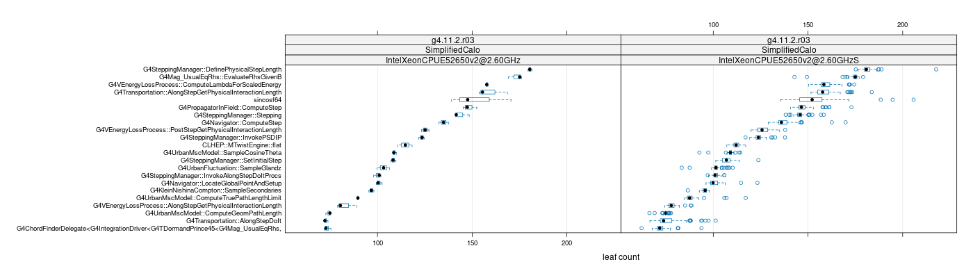 prof_big_functions_count_plot_01.png