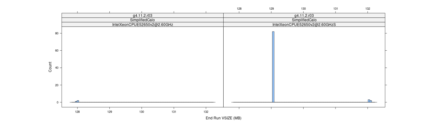 prof_memory_run_vsize_histogram.png