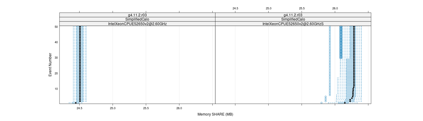 prof_memory_share_plot.png