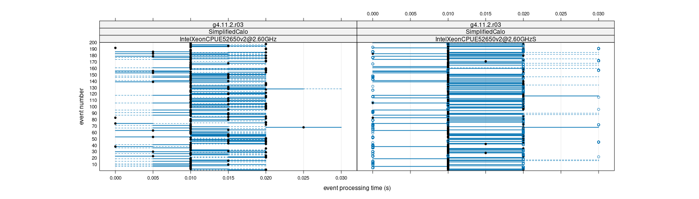 prof_100_events_plot.png