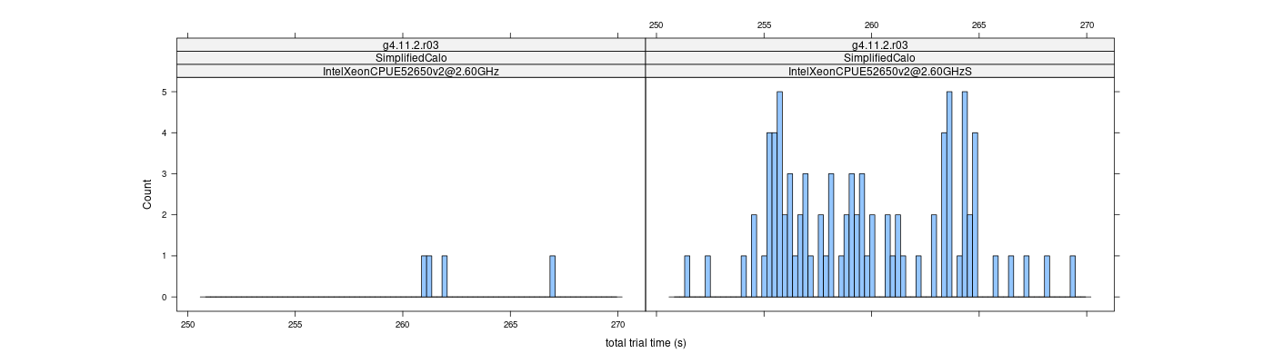 prof_basic_trial_times_histogram.png