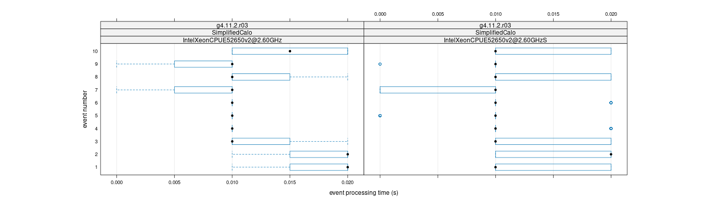 prof_early_events_plot.png