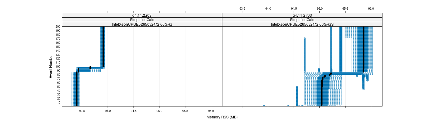 prof_memory_rss_plot.png