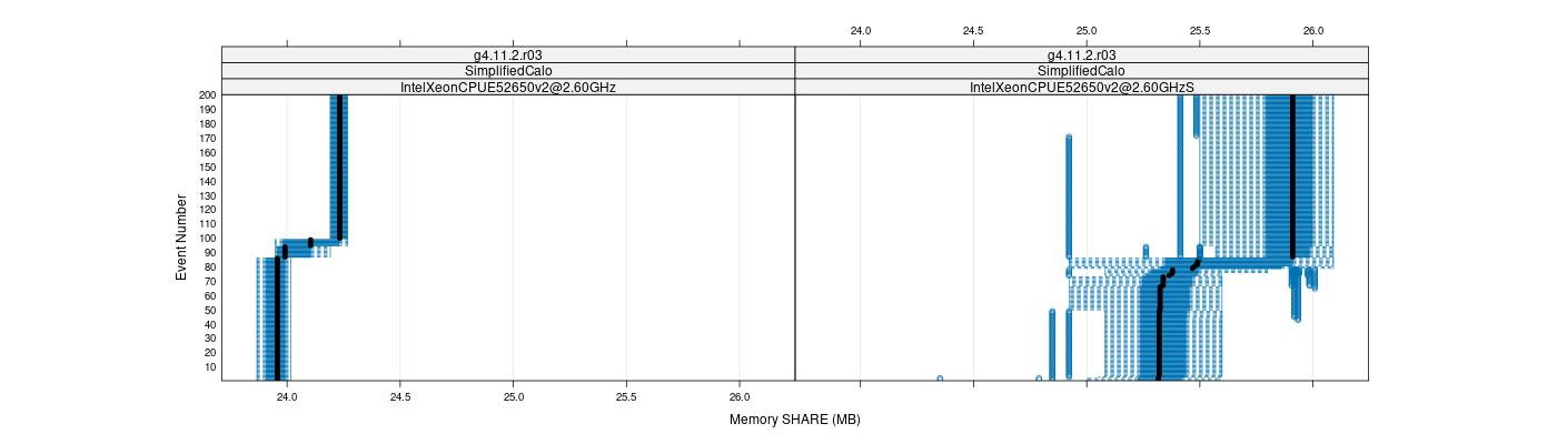 prof_memory_share_plot.png