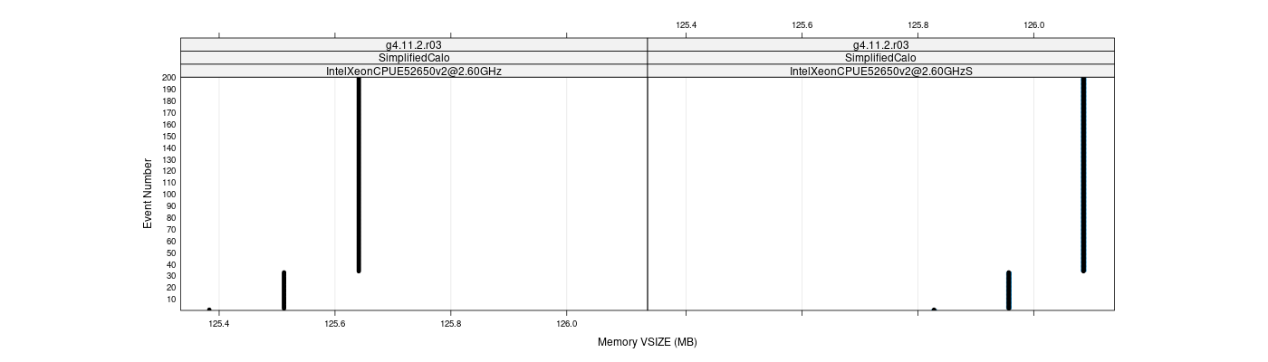 prof_memory_vsize_plot.png