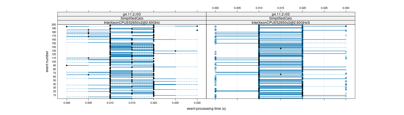 prof_100_events_plot.png