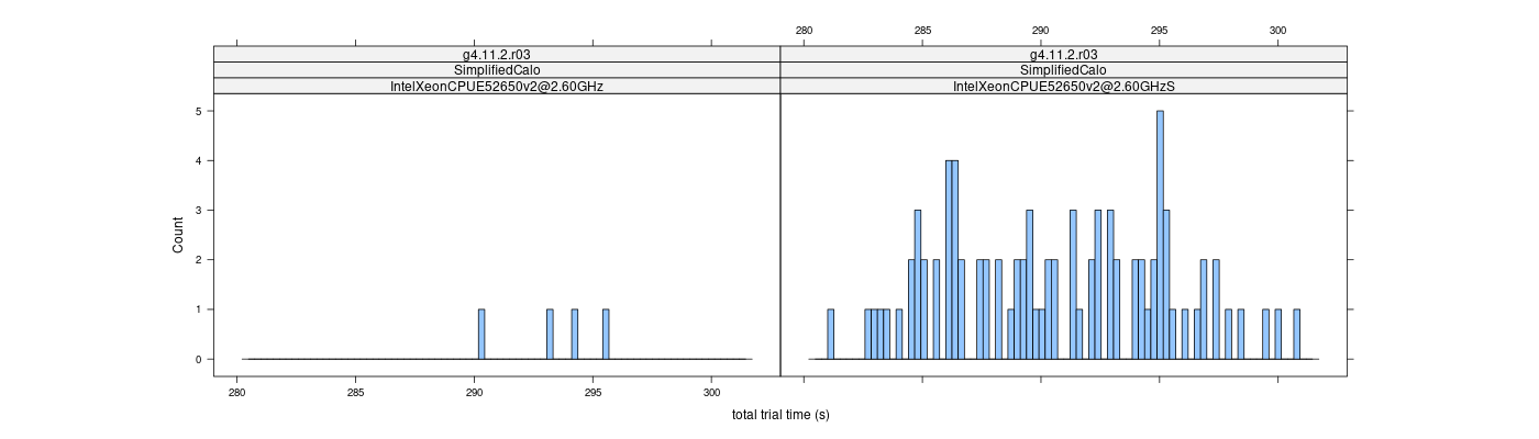 prof_basic_trial_times_histogram.png