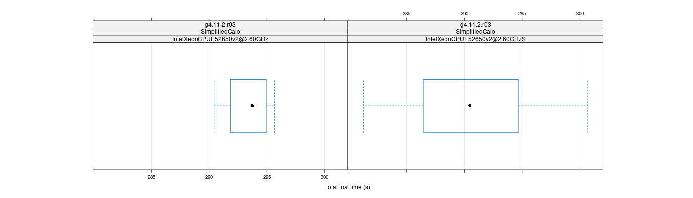 prof_basic_trial_times_plot.png