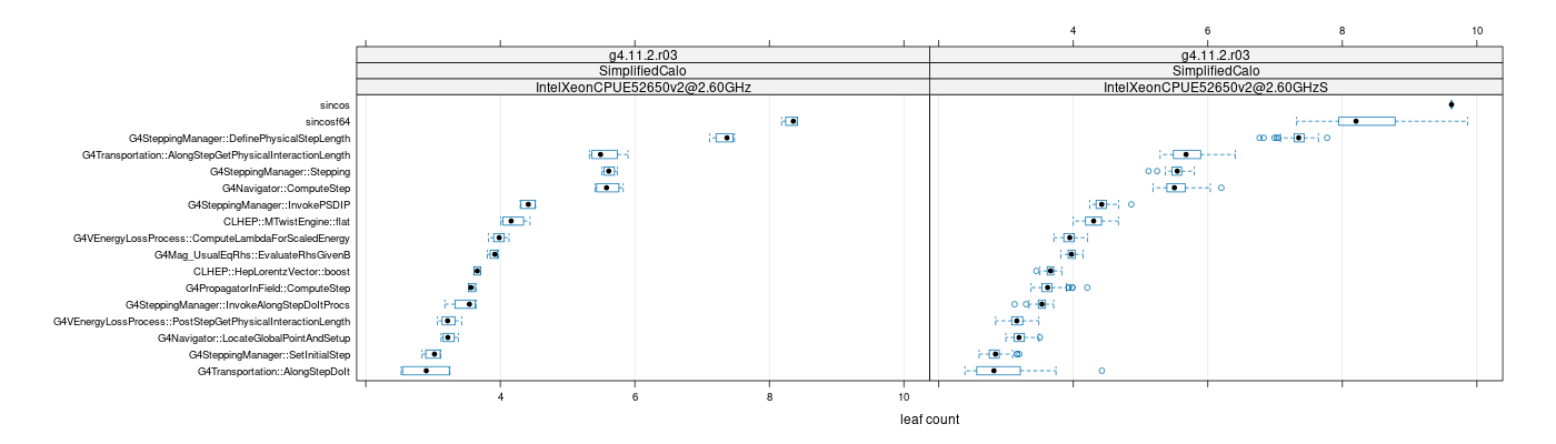 prof_big_functions_count_plot_01.png