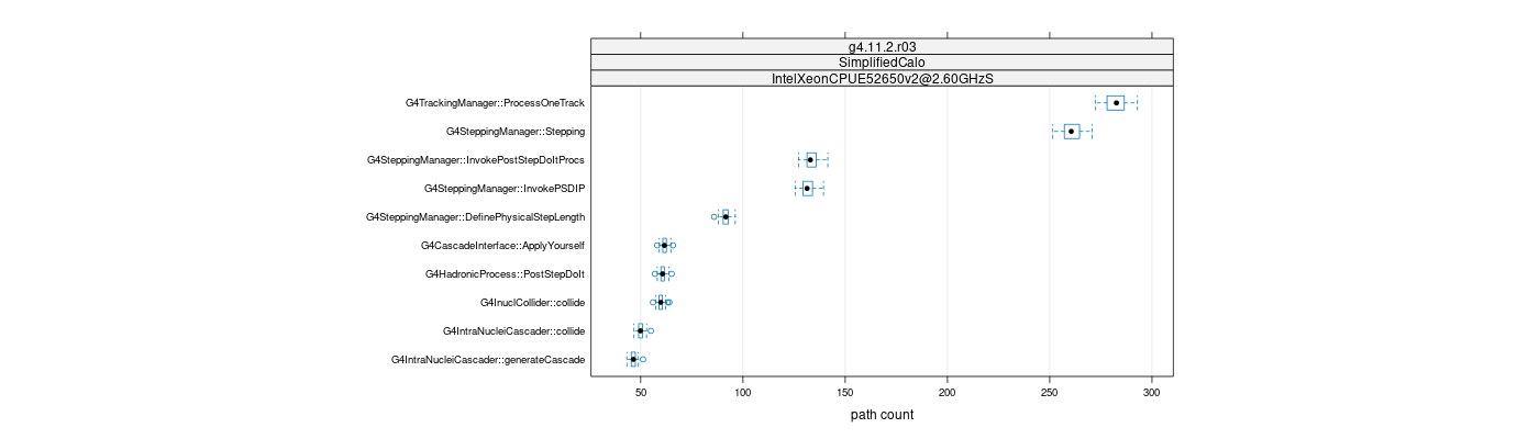 prof_big_paths_count_plot_15_95.png