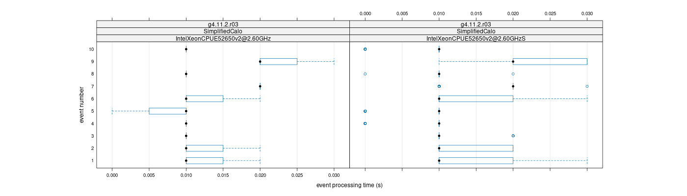 prof_early_events_plot.png