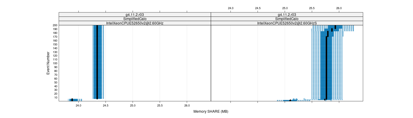 prof_memory_share_plot.png