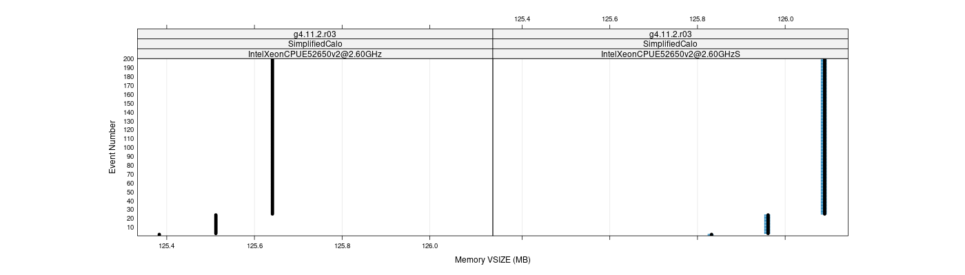 prof_memory_vsize_plot.png