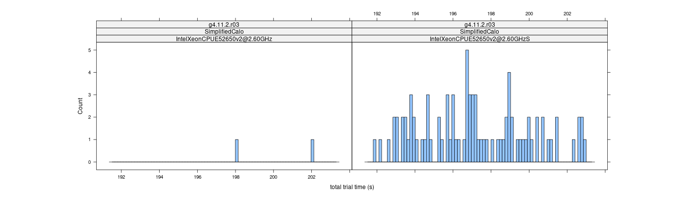 prof_basic_trial_times_histogram.png