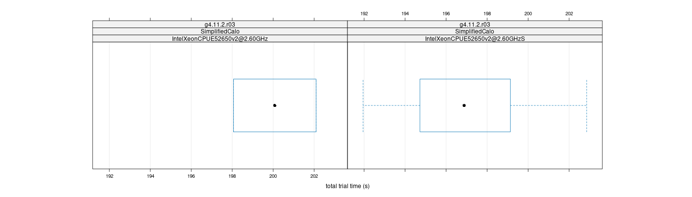 prof_basic_trial_times_plot.png