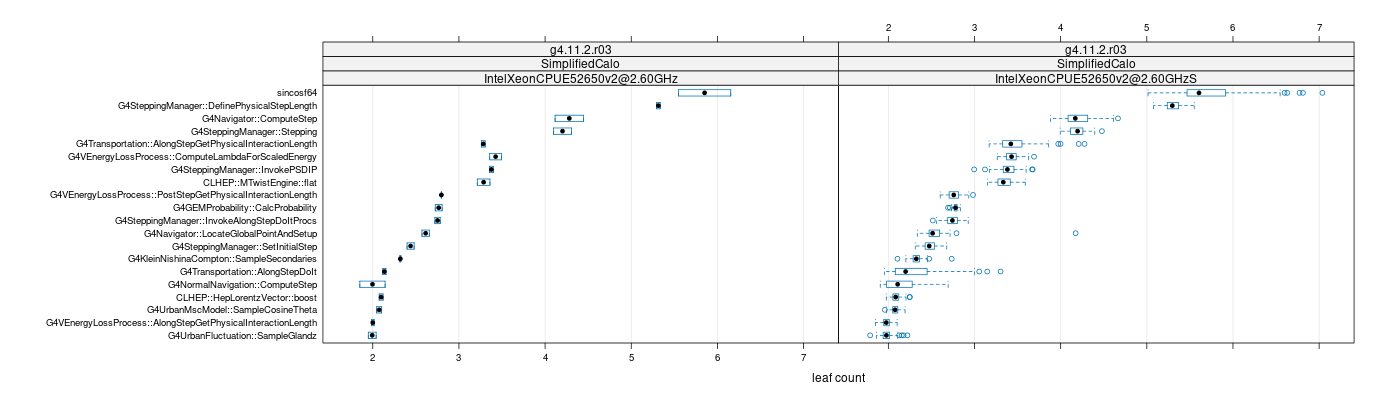 prof_big_functions_count_plot_01.png