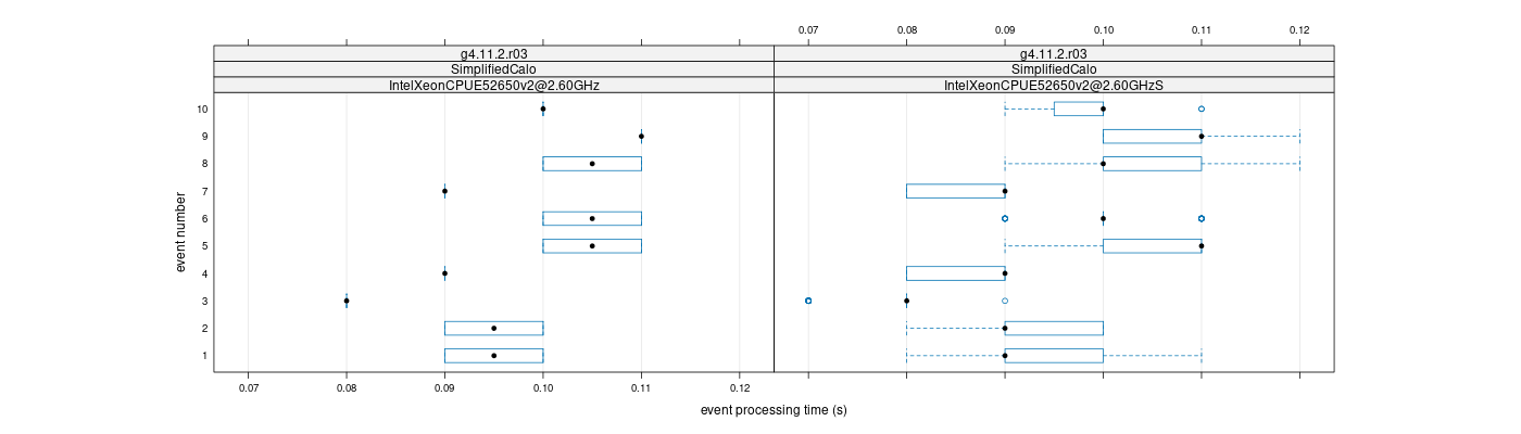 prof_early_events_plot.png