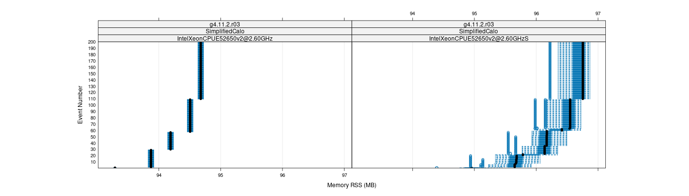 prof_memory_rss_plot.png