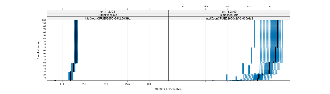 prof_memory_share_plot.png