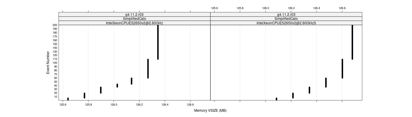 prof_memory_vsize_plot.png