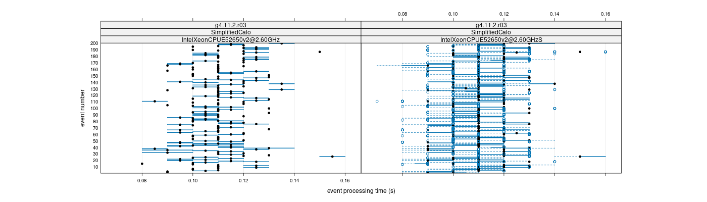 prof_100_events_plot.png