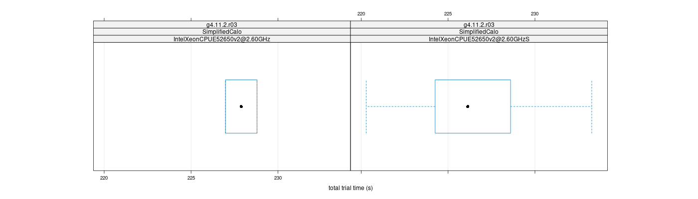 prof_basic_trial_times_plot.png