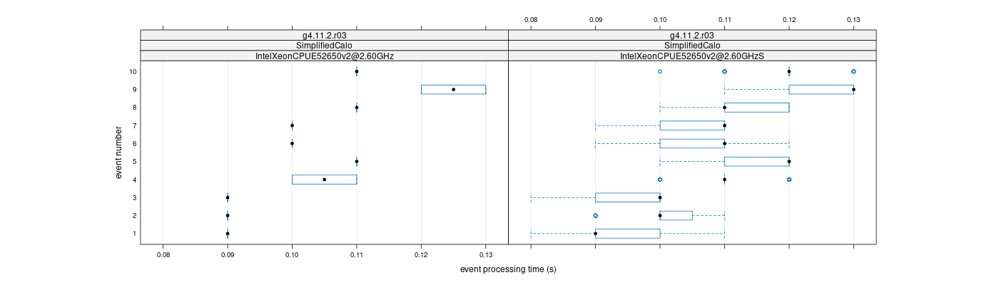 prof_early_events_plot.png