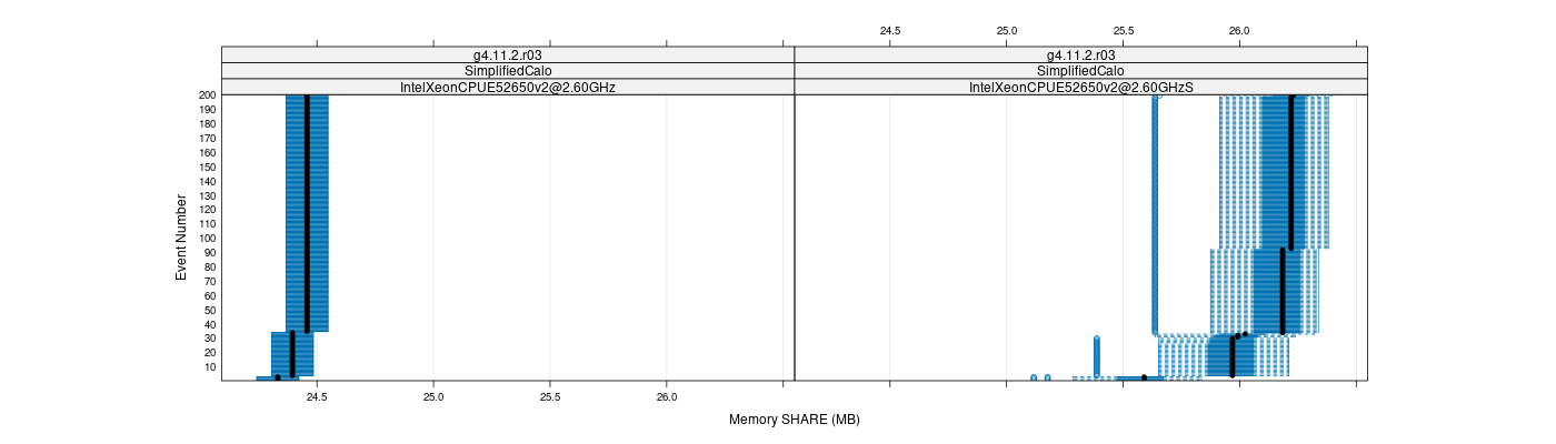 prof_memory_share_plot.png