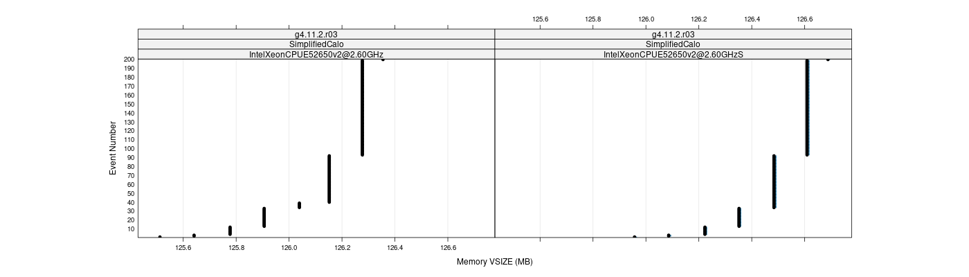 prof_memory_vsize_plot.png