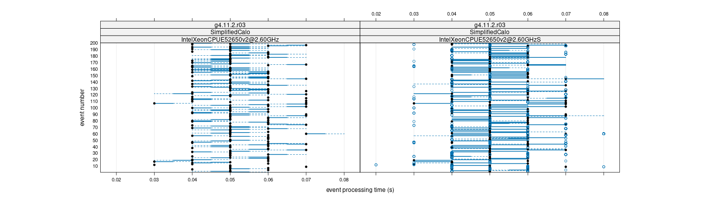 prof_100_events_plot.png