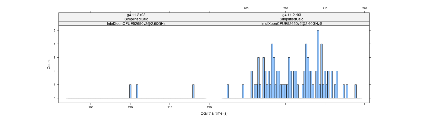 prof_basic_trial_times_histogram.png