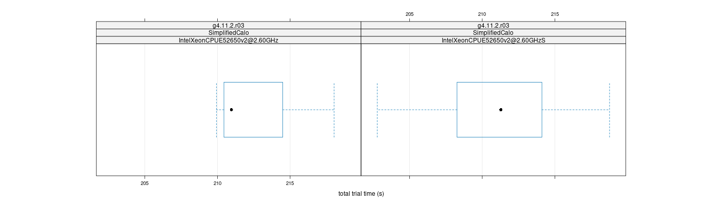 prof_basic_trial_times_plot.png