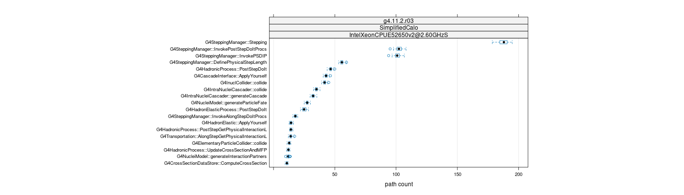 prof_big_paths_count_plot_05_95.png