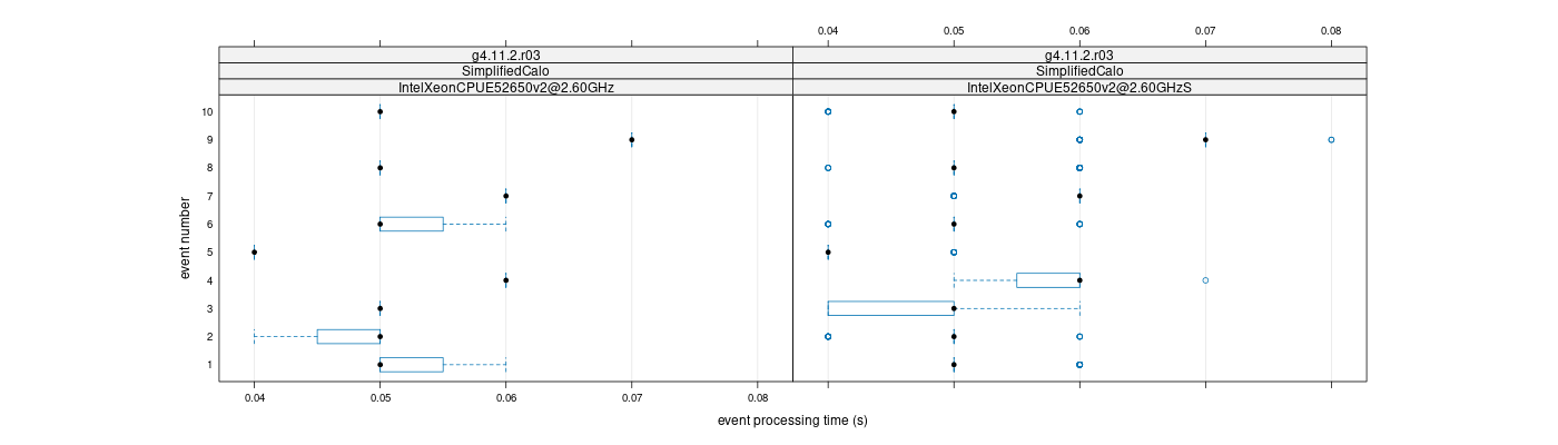 prof_early_events_plot.png