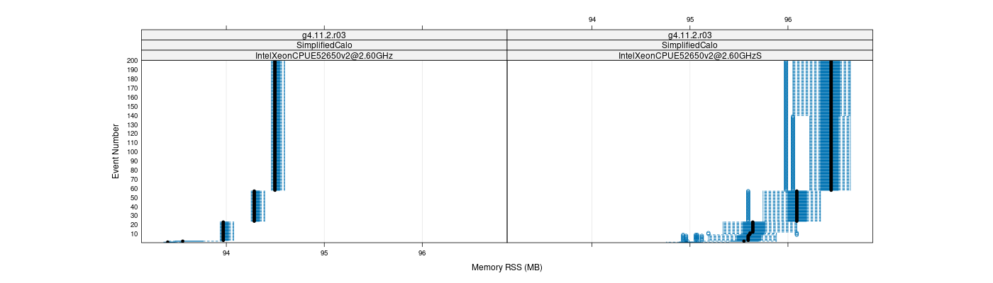 prof_memory_rss_plot.png