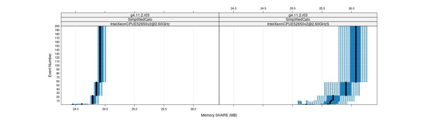 prof_memory_share_plot.png