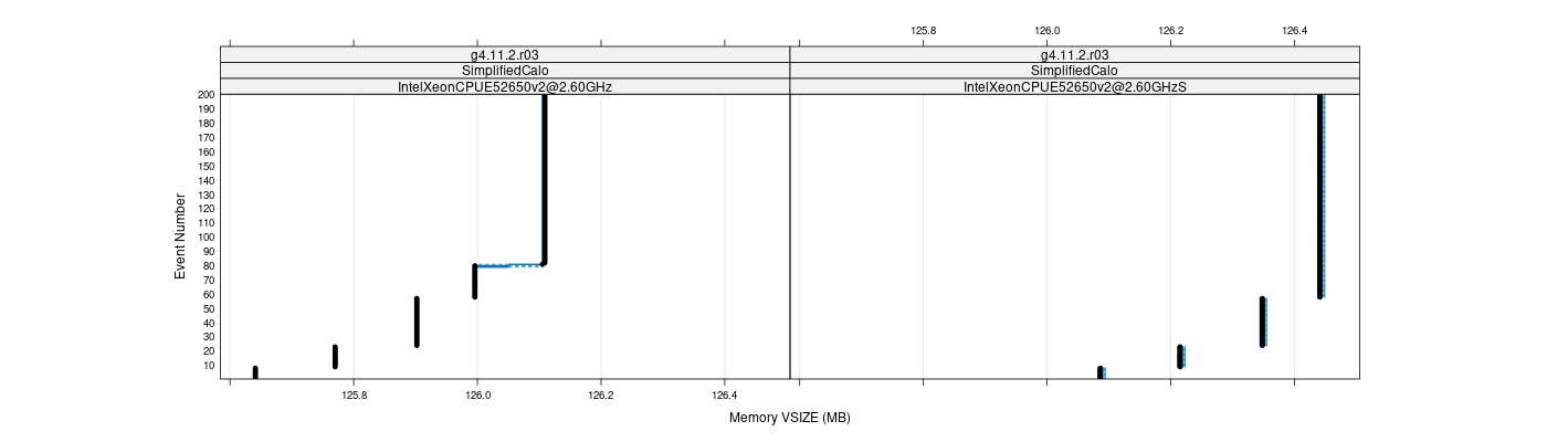 prof_memory_vsize_plot.png