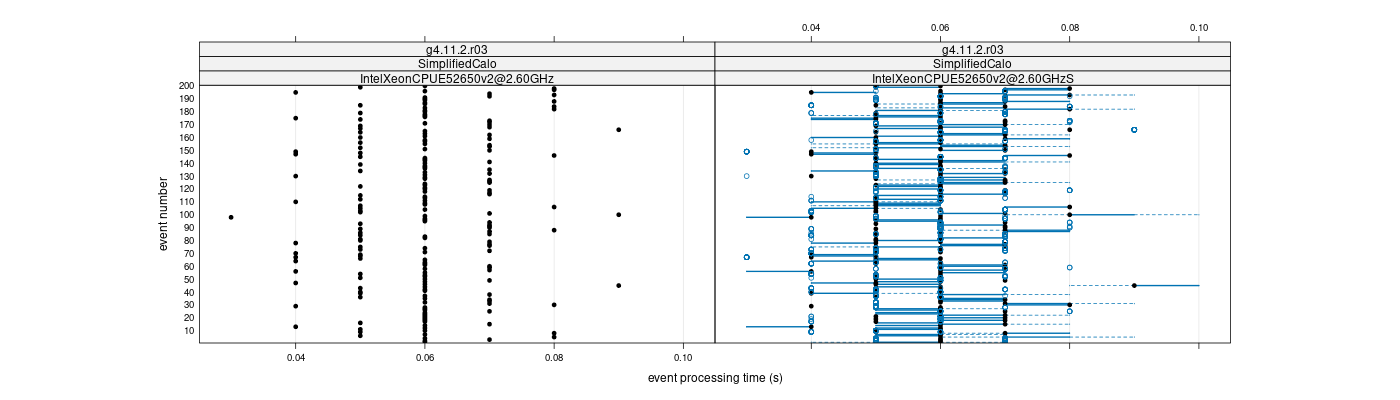 prof_100_events_plot.png