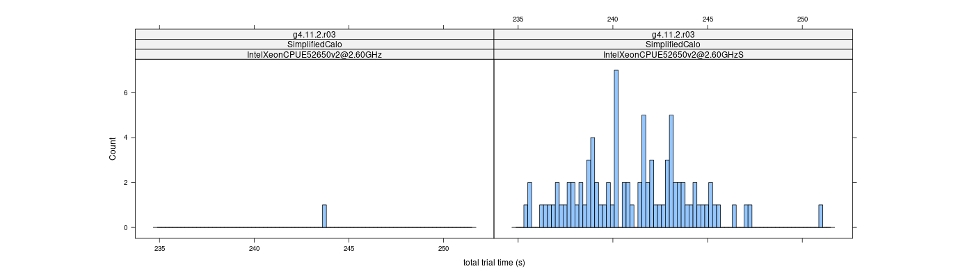 prof_basic_trial_times_histogram.png