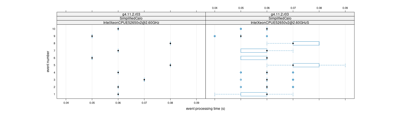 prof_early_events_plot.png