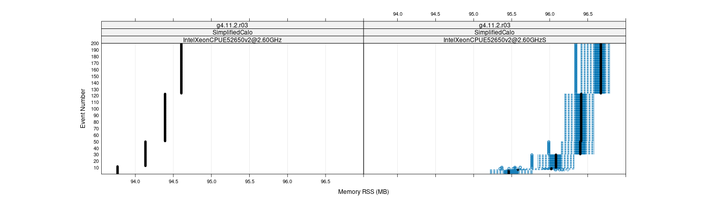 prof_memory_rss_plot.png