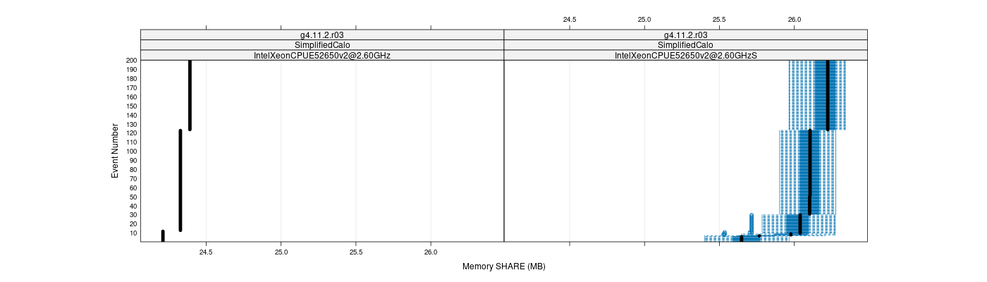 prof_memory_share_plot.png