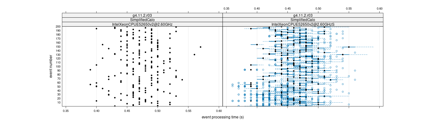 prof_100_events_plot.png