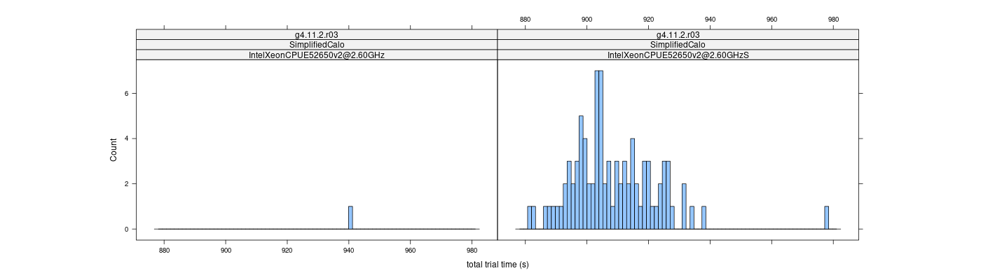 prof_basic_trial_times_histogram.png