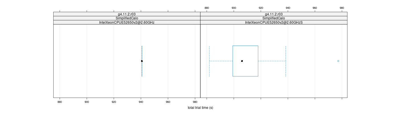 prof_basic_trial_times_plot.png