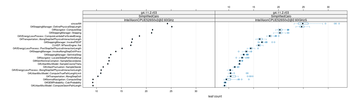 prof_big_functions_count_plot_01.png