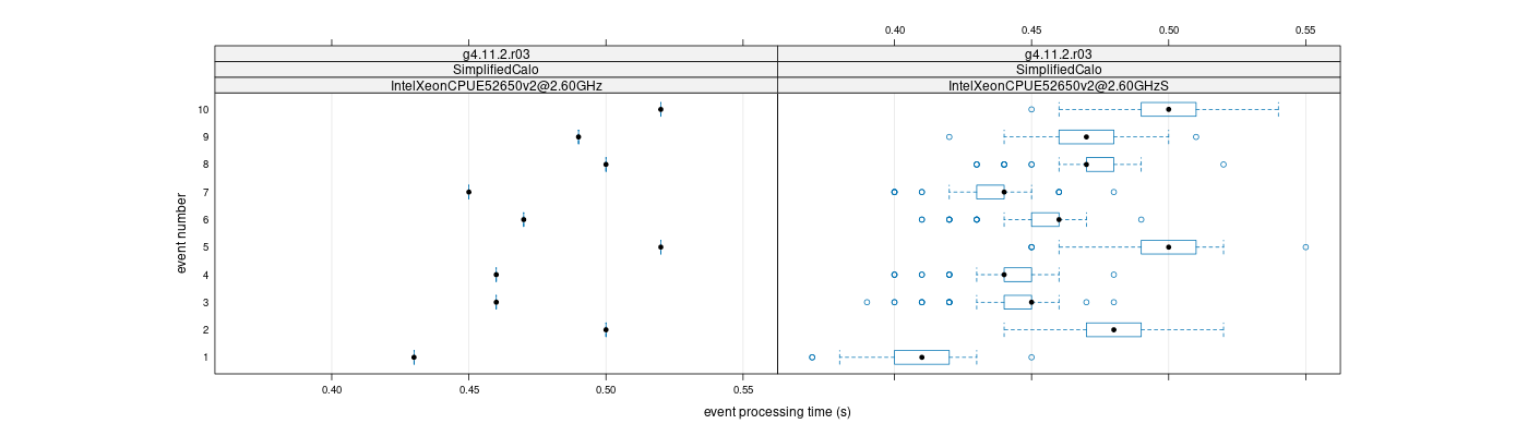 prof_early_events_plot.png