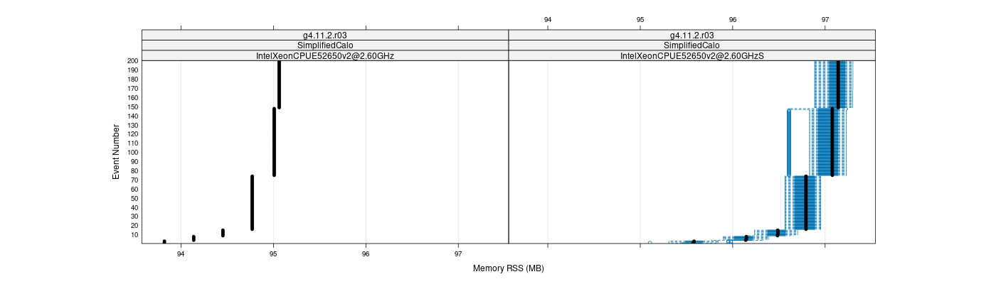 prof_memory_rss_plot.png