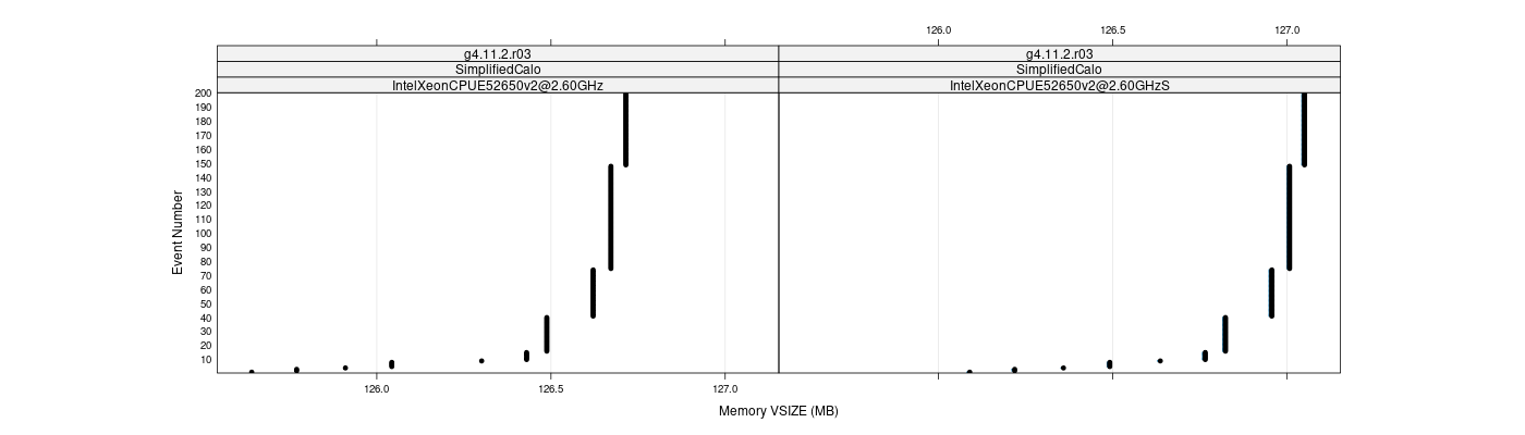 prof_memory_vsize_plot.png