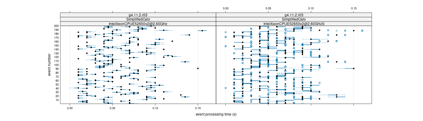 prof_100_events_plot.png